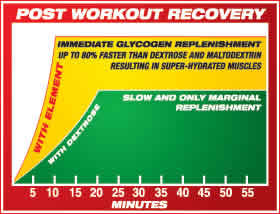 ELEMENT UNFLAVORED 35 SERVINGS from S.A.N. NUTRITION CORP.